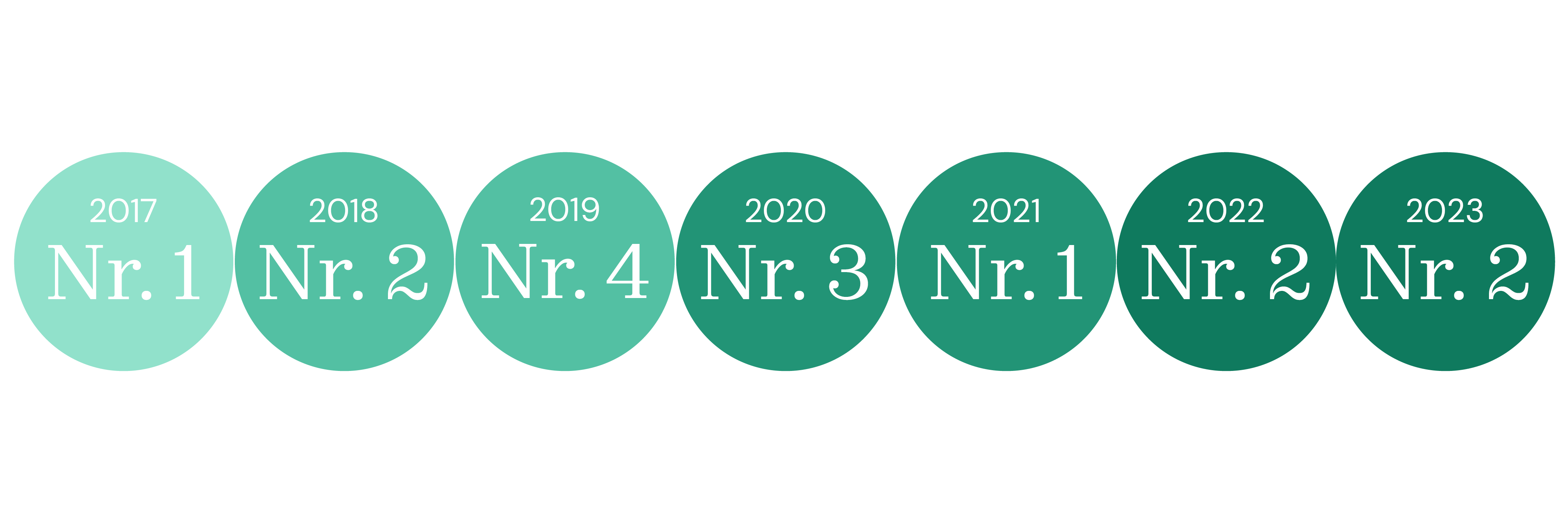 EPSI 2017 - 2023