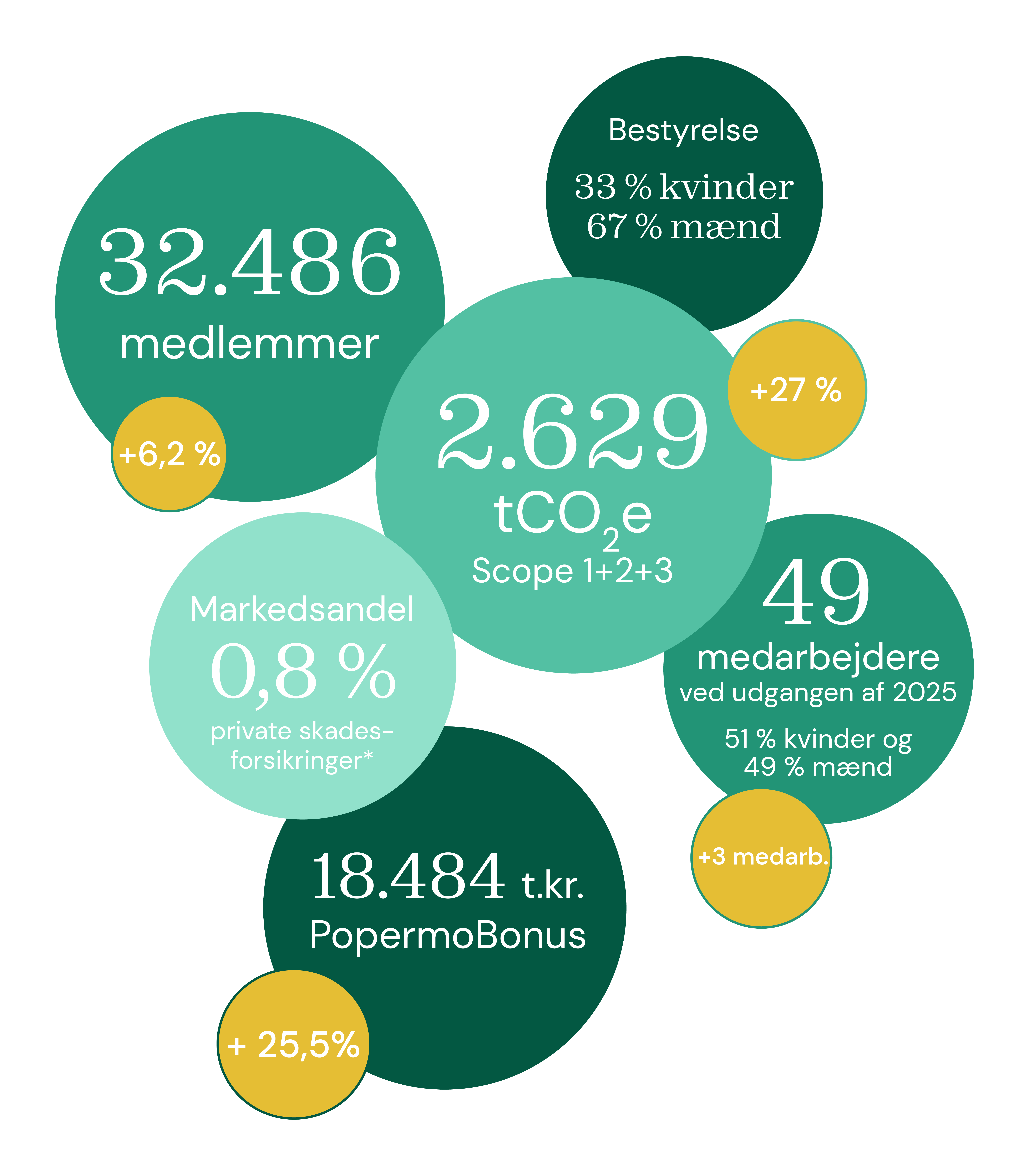 Kort fortalt_2025.png